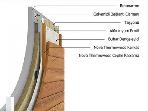 Thermowood Cephe